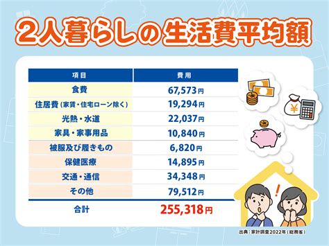 二人生活|二人暮らしの生活費は平均いくら？詳しい内訳や節約。